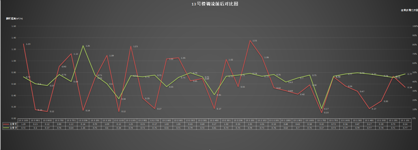 13瞬時流量.png 13瞬時流量.png