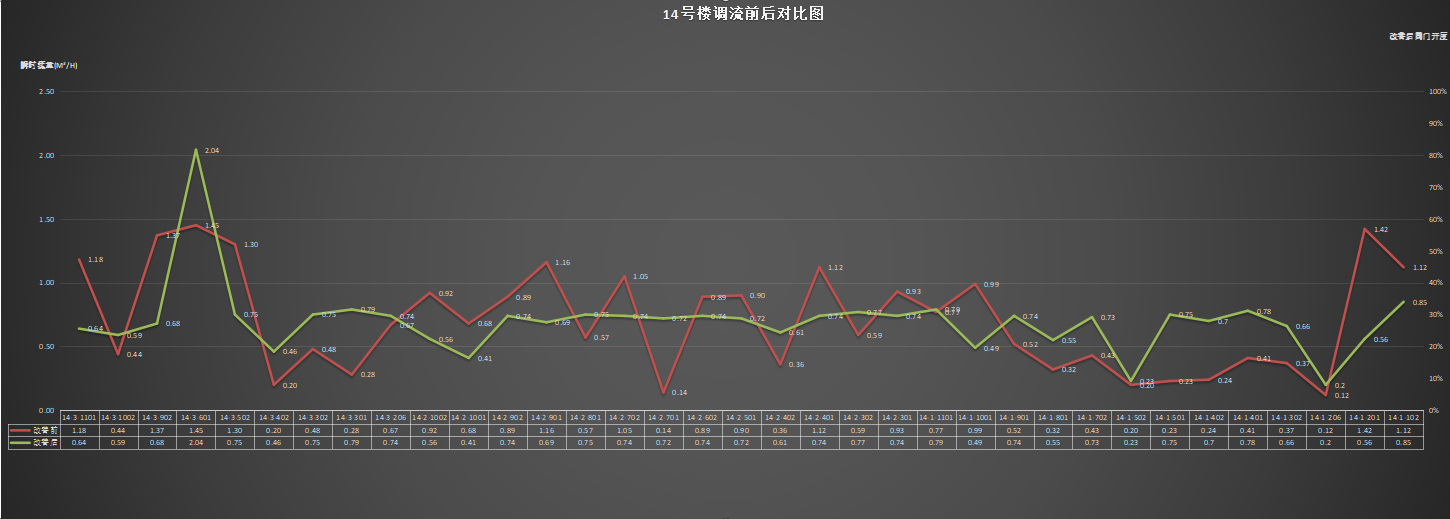 14瞬時流量.png 14瞬時流量.png